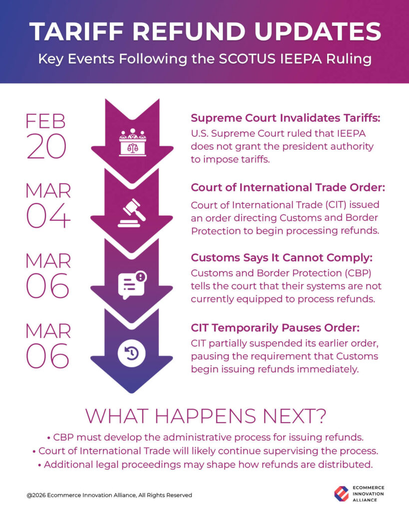 Tariff-Refund-Timeline